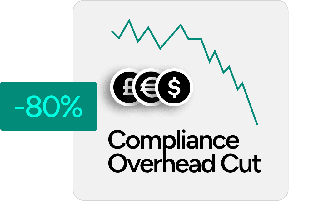 Compliance Overhead Cut